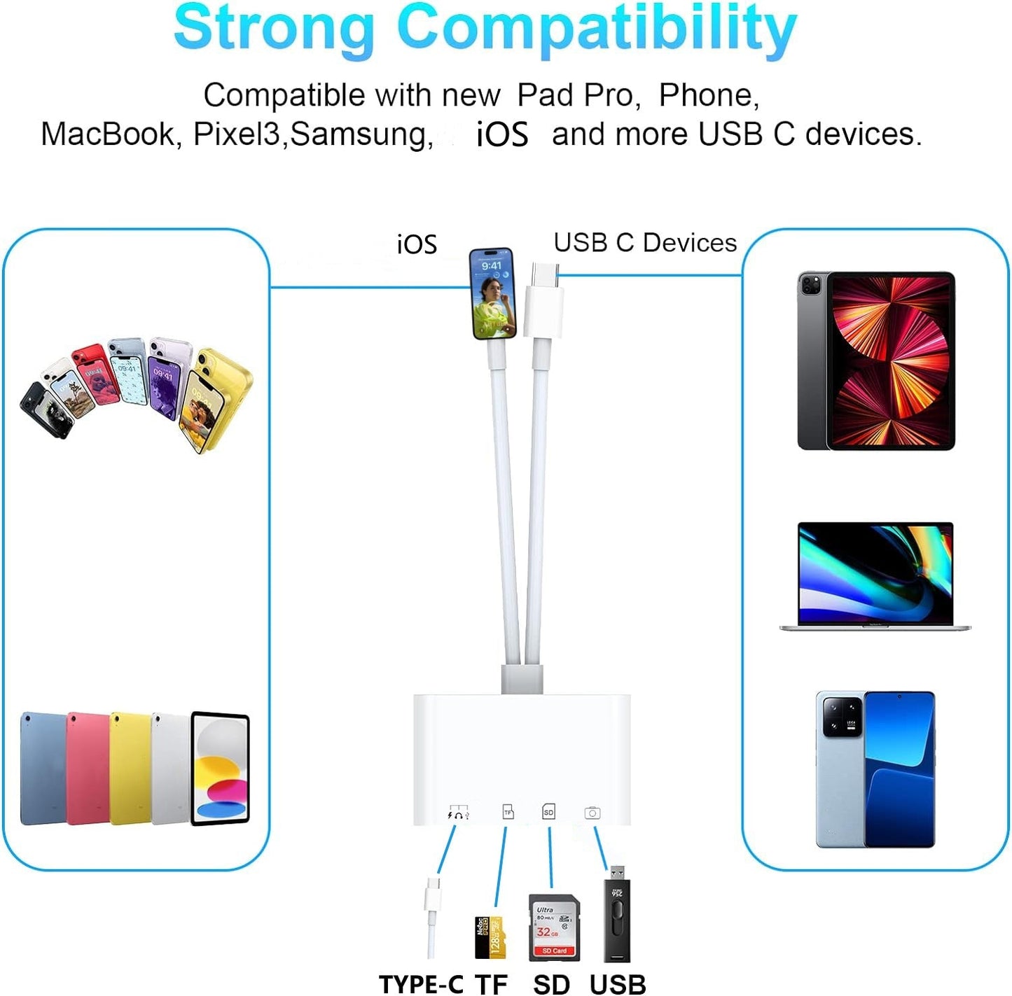 4 - in - 2 card reader suitable for Apple Huawei TYPEC phone USB/SD/microSD adapter converter - GoTypical