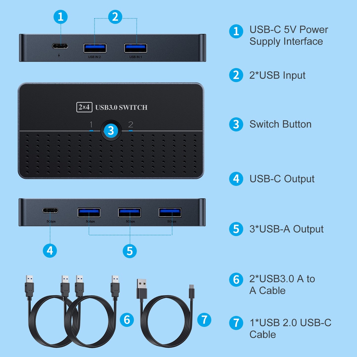 USB Switcher 3.0 Two In Four Out Two Computer Hosts Share Keyboard Mouse Monitor USB-C Device