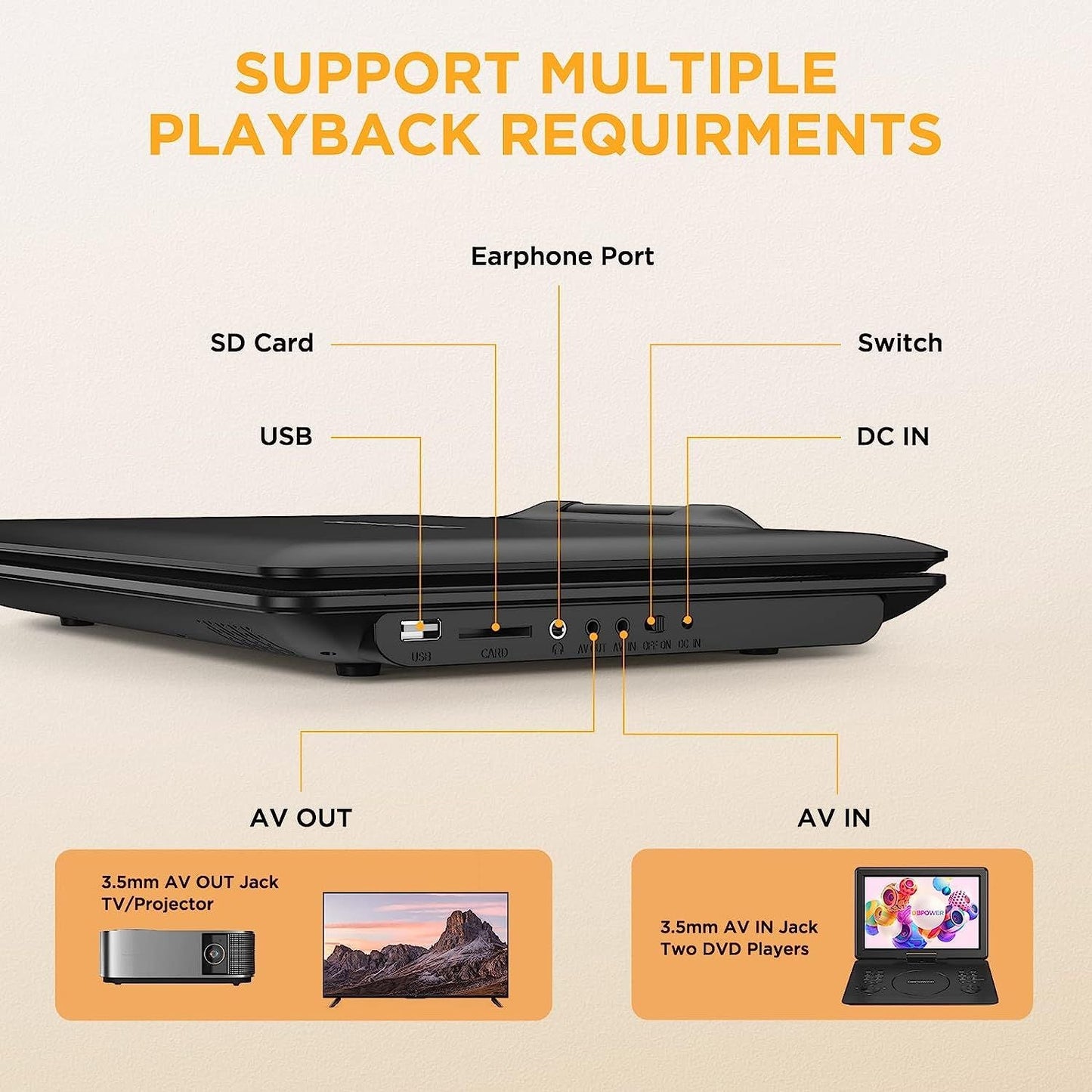 DBPOWER 16.9" Portable DVD Player with 14.1" HD Swivel Large Screen, Support DVD/USB/SD Card and Multiple Disc Formats, 6 Hrs 5000mAH Rechargeable Battery, Sync TV/Projector, High Volume Speaker - GoTypical