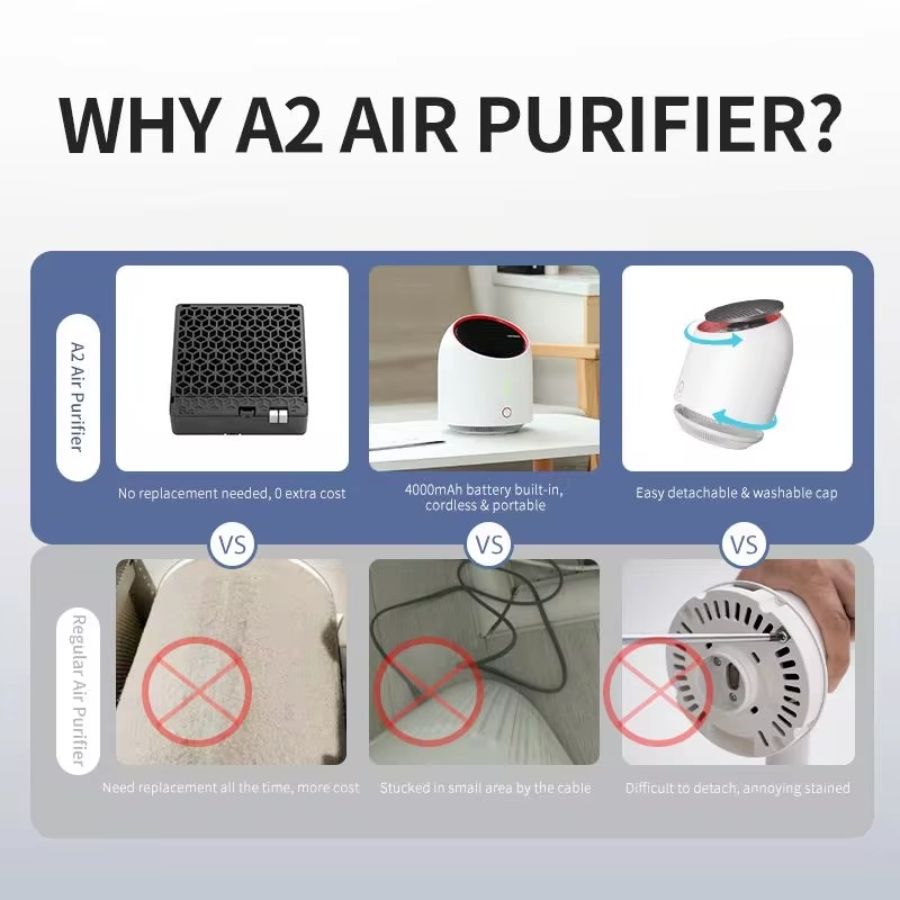 Mini Air Purifier - Portable Desktop HEPA Filter USB Rechargeable Air Cleaner.