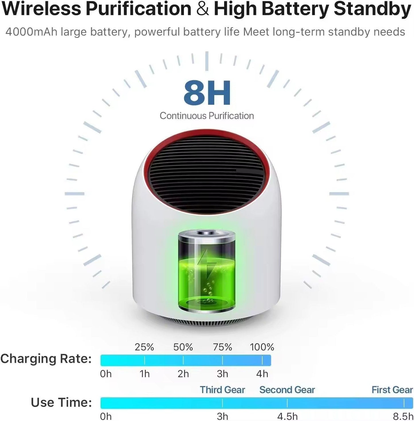 Mini Air Purifier - Portable Desktop HEPA Filter USB Rechargeable Air Cleaner.