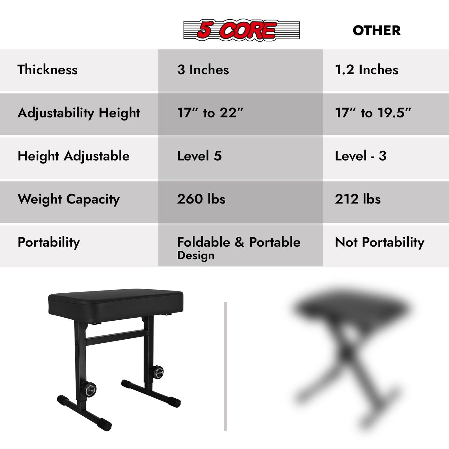 5 CORE Keyboard Bench Piano Stool T Style Black Thick Padded Cushion Seat | Height Adjustable 17 to 22 inch | Keyboard Chair (PU Leather) KBB H-ADJ BLK.