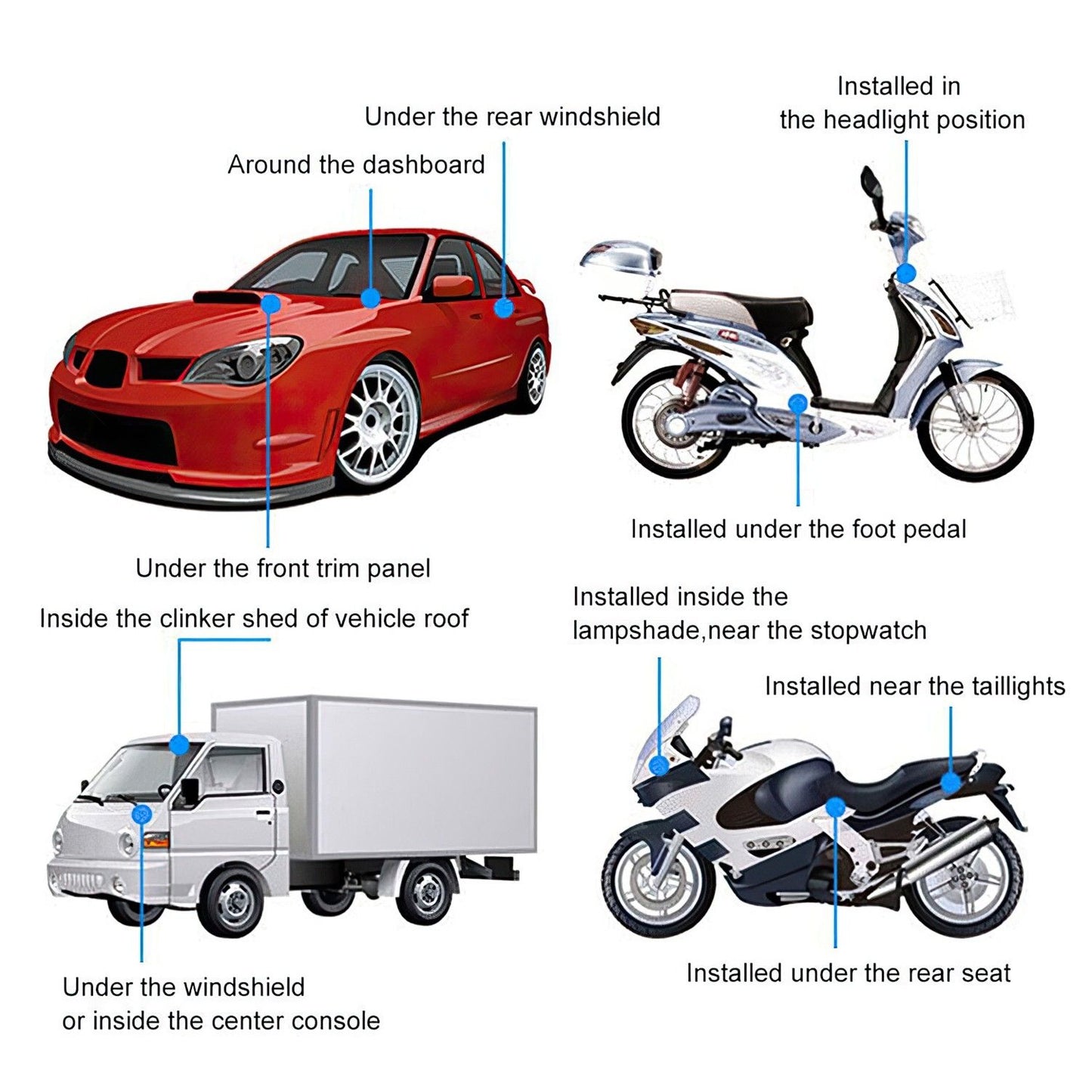 GPS Tracking Device for Cars with Waterproof Case + Magnetic Mount.