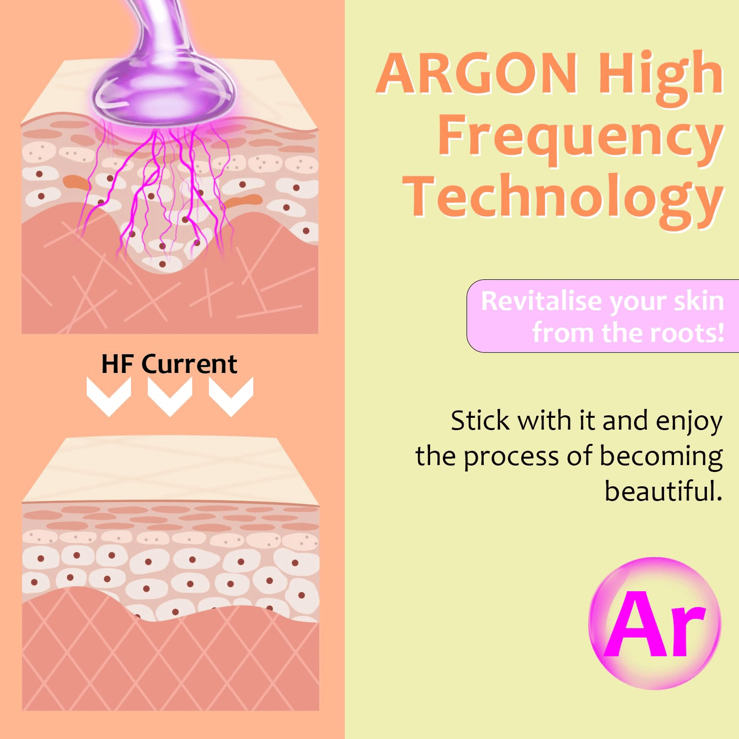 4-in-1 High Frequency Facial Wand for Skin Rejuvenation – Portable Anti-Aging Beauty Device for Wrinkle Reduction, Firming, Dark Circle & Acne Care.