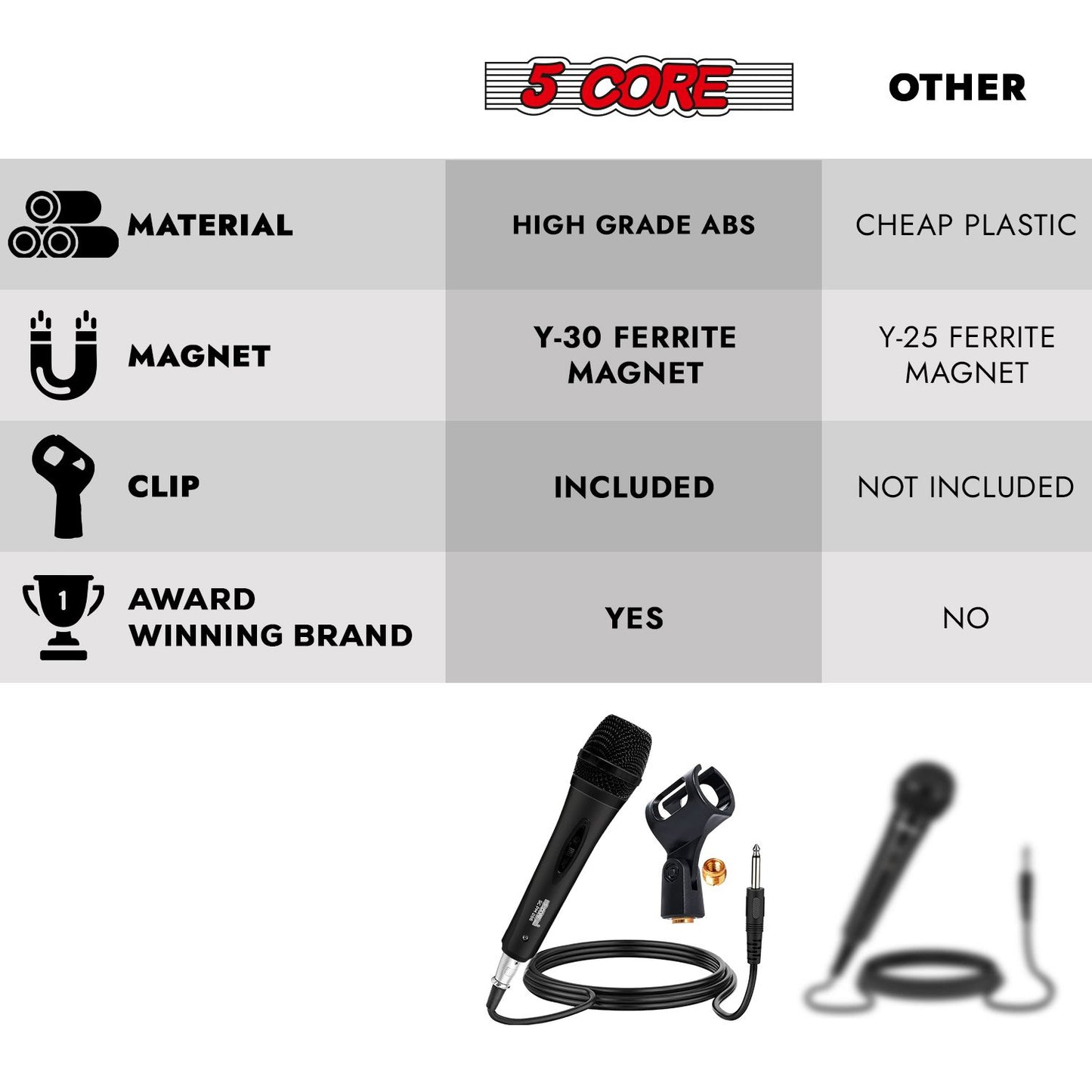 5 CORE Microphone Dynamic Vocal Handheld Mic Cardioid Unidirectional Microfono w On Off Switch + XLR Audio Cable for Singing Karaoke Public Speaking & Parties - PM-286.