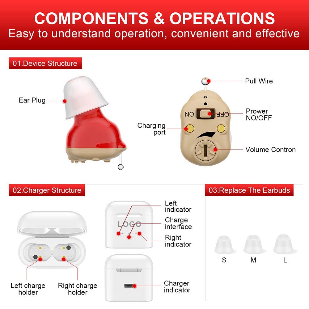 Rechargeable sound amplifier for elderly hearing aids - GoTypical