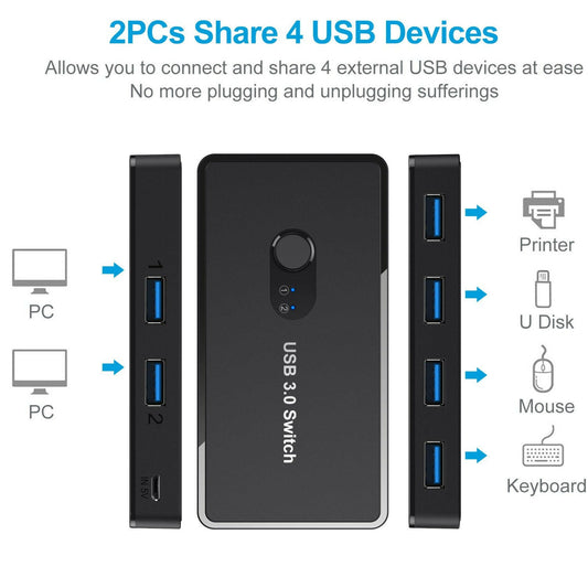 . USB 3.0 KVM Switch – 4-Port Printer Sharer for 2 Computers - GoTypical