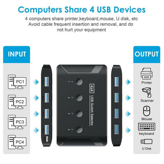 USB 3.0 4-Port Automatic Switcher Hub – . Printer Sharing - GoTypical