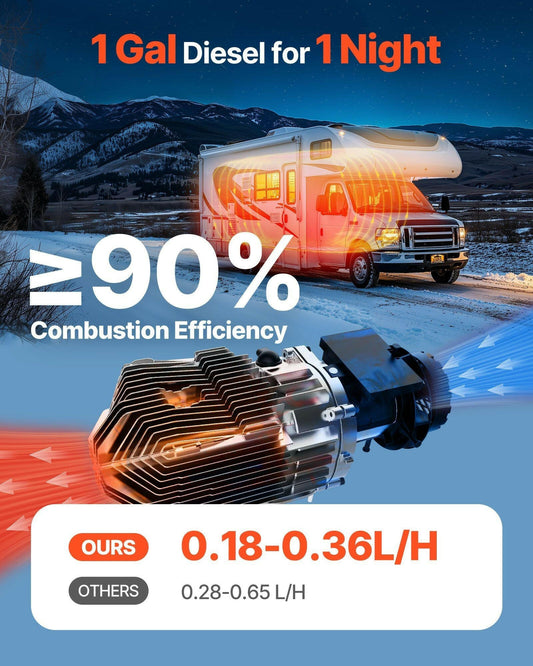 VEVOR Diesel Air Heater 8kW DC 12-24V with Remote Control - GoTypical