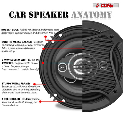 5 Core 2 Way 6' Car Stereo Speakers Pair 500W Coaxial Subwoofer w Tweeter | Universal Fit Deep Bass Replacement Component Speaker for Vehicle Door Side Panel Mount - CS 06 2W - GoTypical