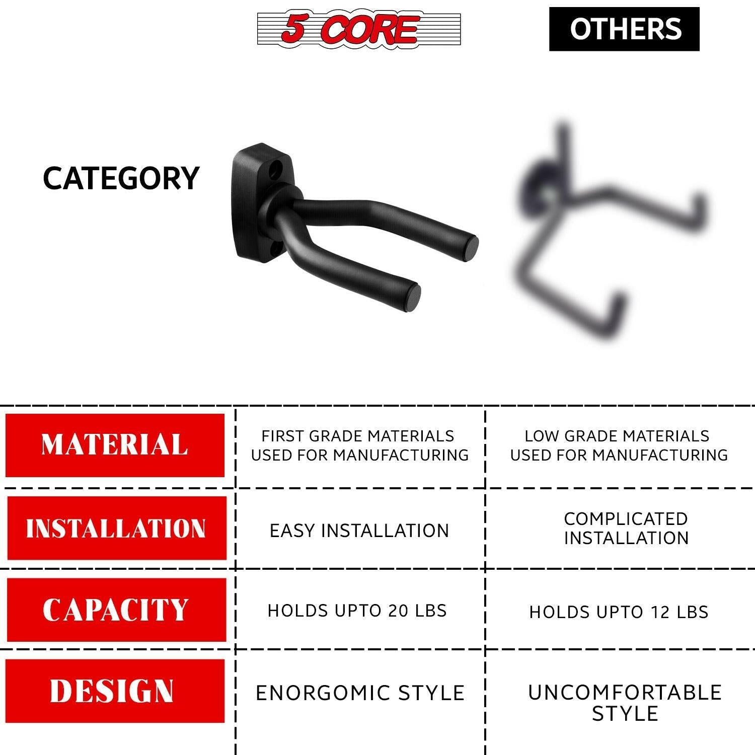 5 Core Guitar Wall Mount – Black Adjustable Hanger for Acoustic & Electric - GoTypical