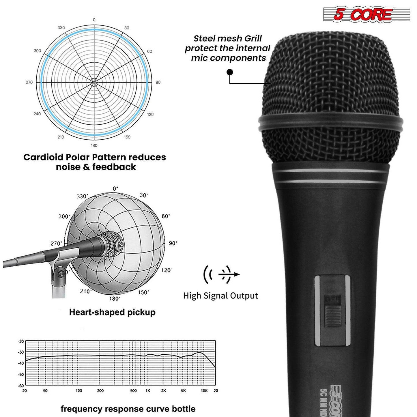 5 Core Dynamic Vocal Microphone – Cardioid, Neodymium, Metal Body - GoTypical