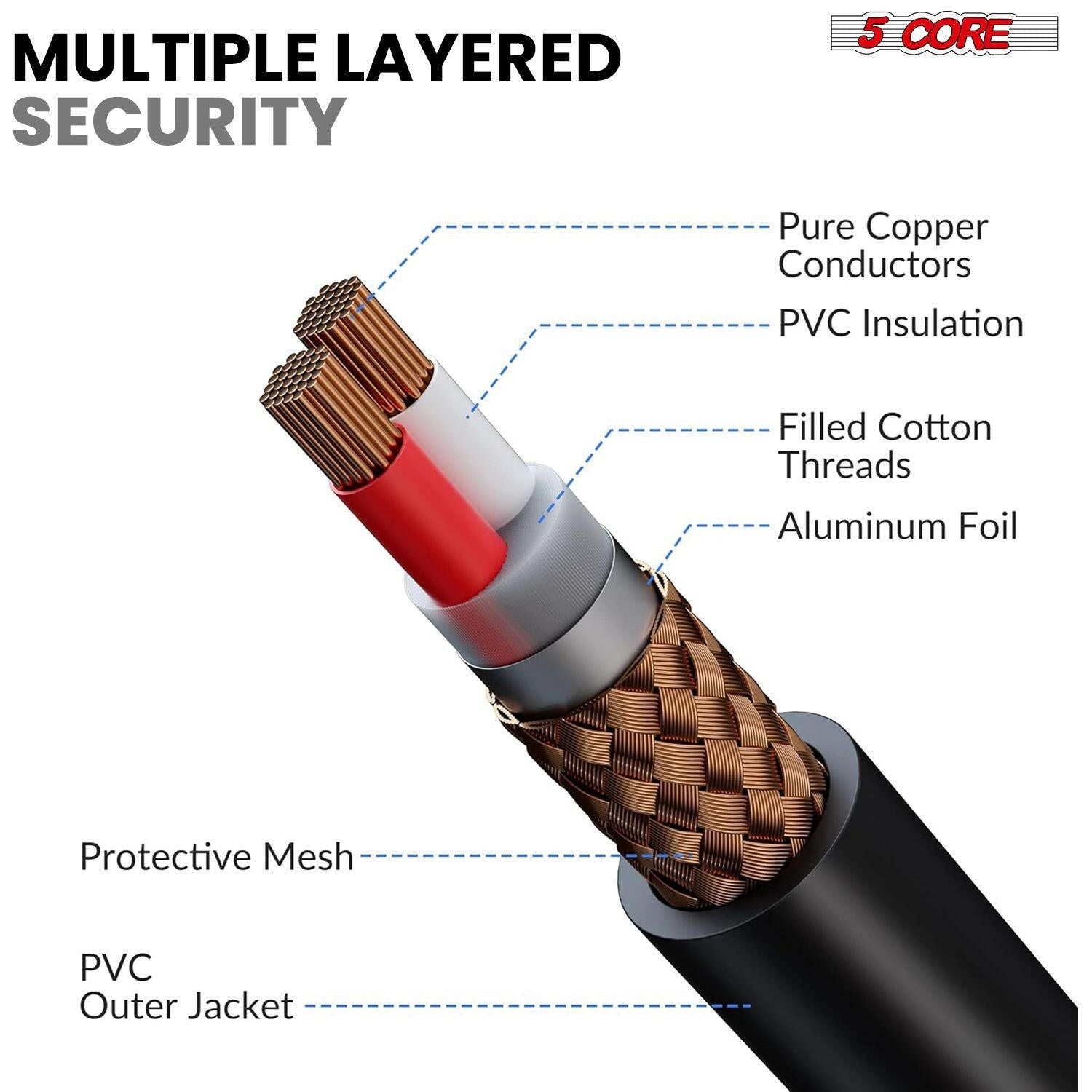 5 Core Dynamic Vocal Microphone – Cardioid, Neodymium, Metal Body - GoTypical
