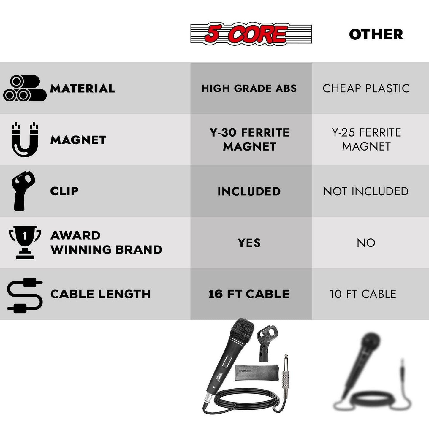 5 Core Dynamic Vocal Microphone – Cardioid, Neodymium, Metal Body - GoTypical