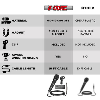 5 Core Dynamic Vocal Microphone – Cardioid, Neodymium, Metal Body - GoTypical