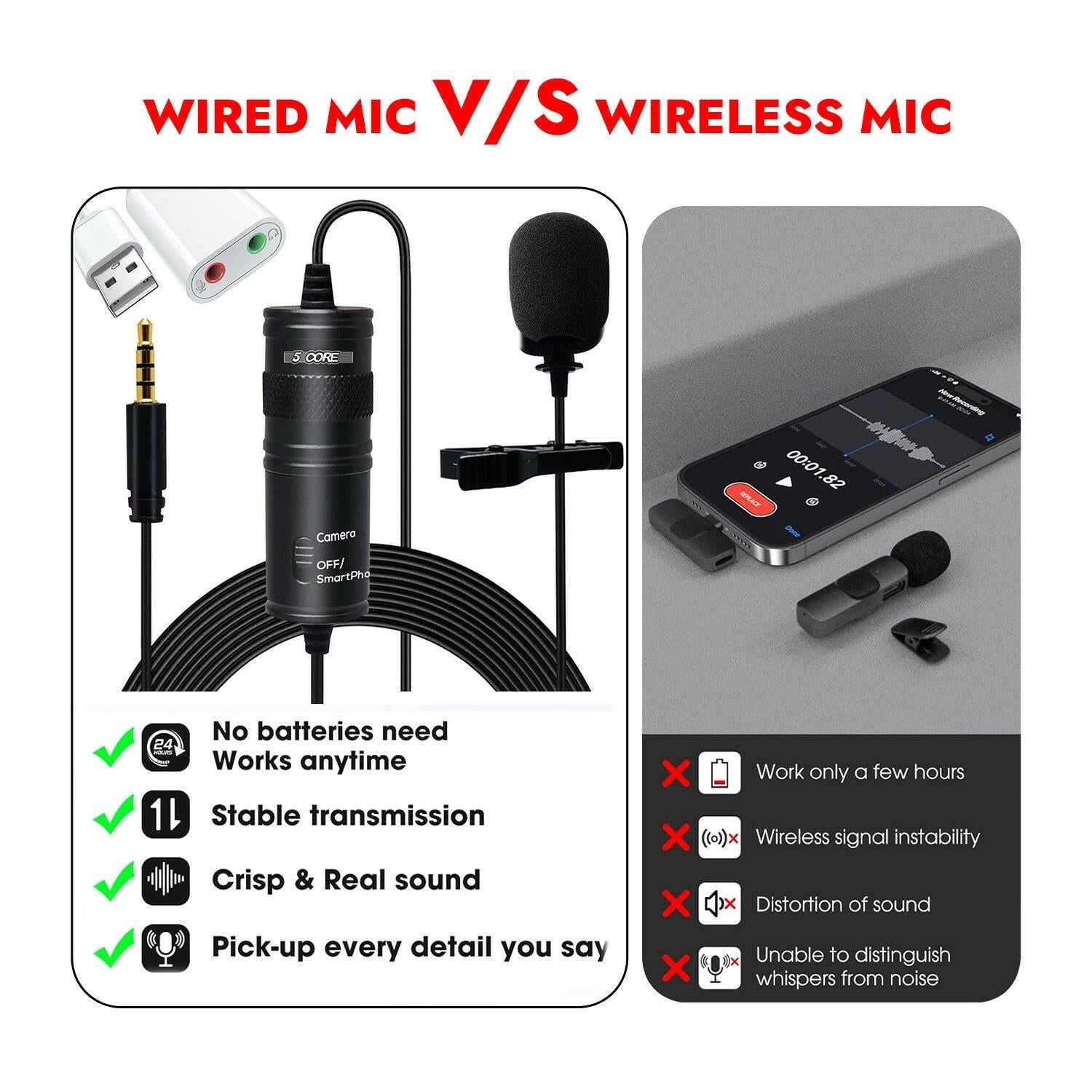 5 Core Professional Omnidirectional Lavalier Microphone – Black Clip-On - GoTypical