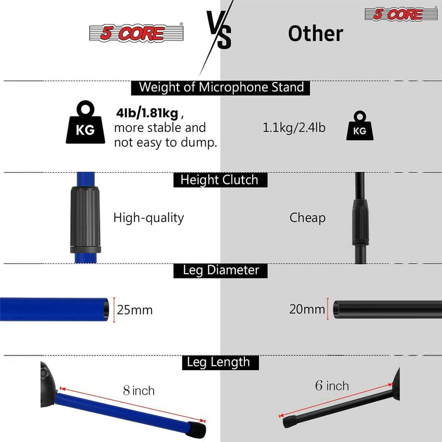 5 Core Adjustable Tripod Mic Stand – Metal Boom Arm, Dark Blue - GoTypical