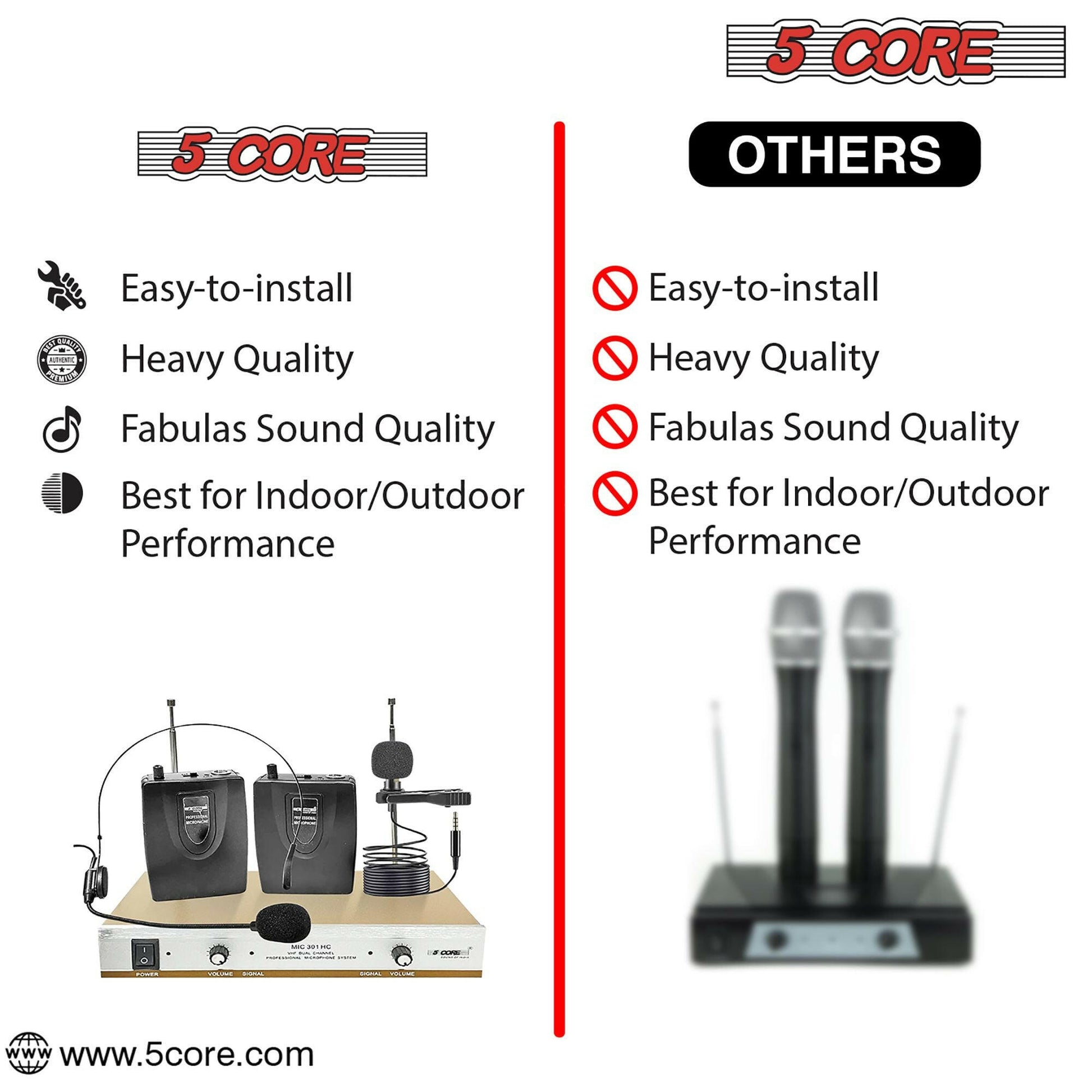 5 Core Wireless Microphone System – Dual Handheld Cordless Mics - GoTypical