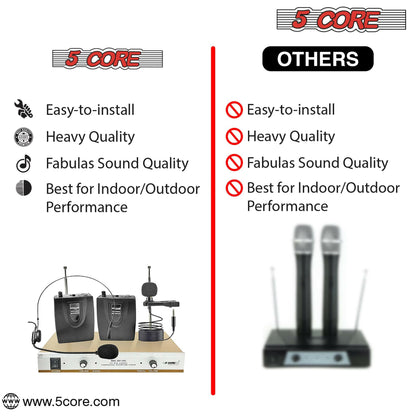 5 Core Wireless Microphone System – Dual Handheld Cordless Mics - GoTypical