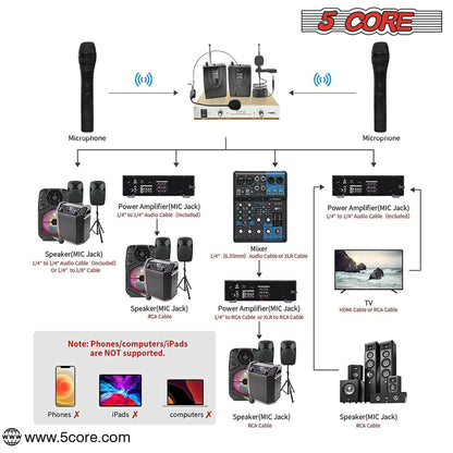 5 Core Wireless Microphone System – Dual Handheld Cordless Mics - GoTypical