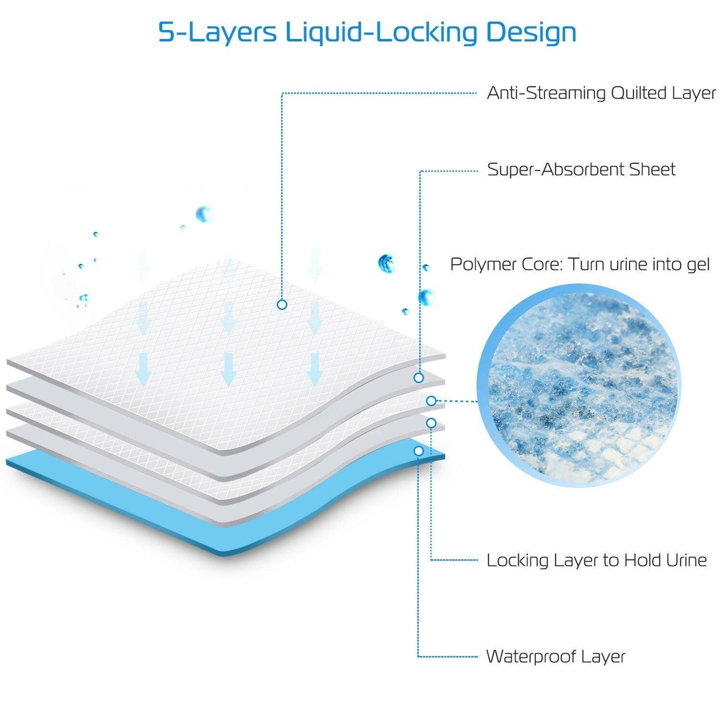 . Dog Training Pads – 50pcs Super-Absorbent 24x18in Puppy Pee Pads - GoTypical