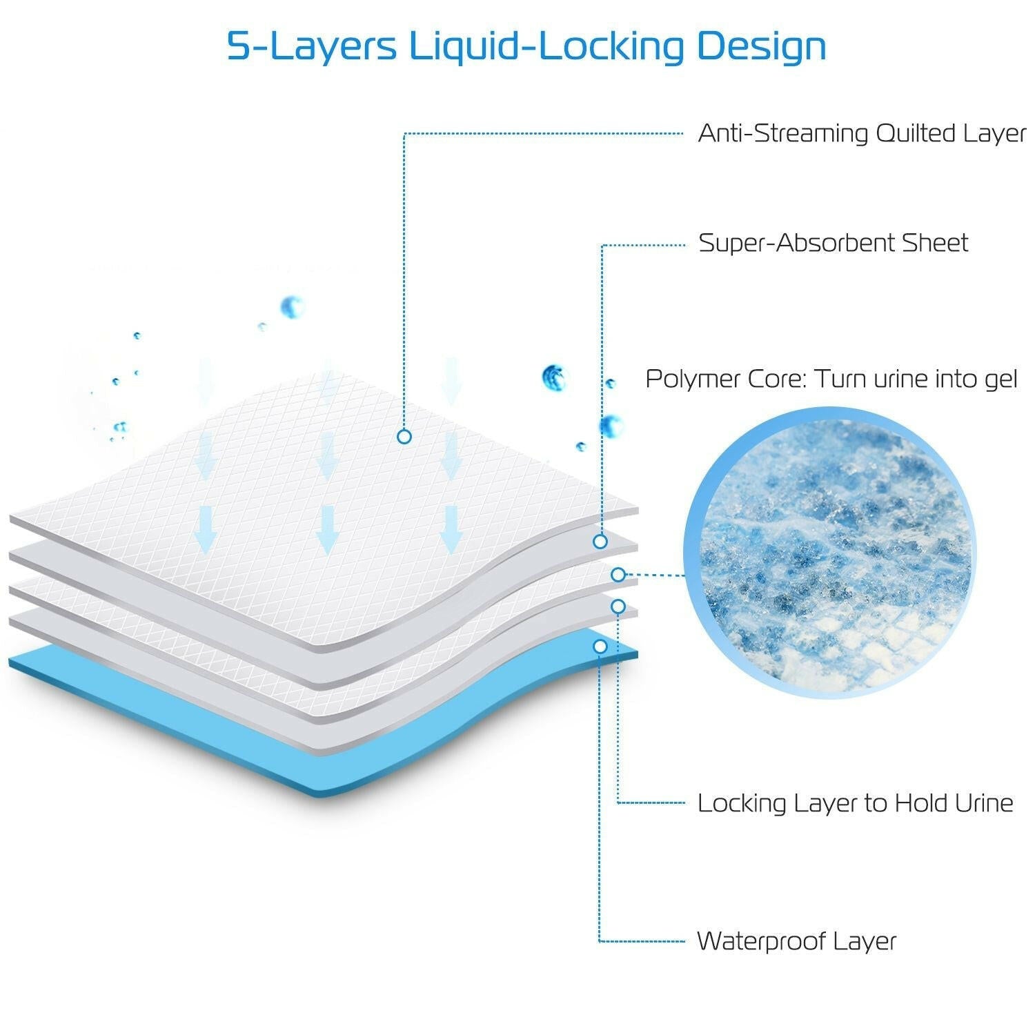 . Dog Training Pads – 50pcs Super-Absorbent 24x18in Puppy Pee Pads - GoTypical