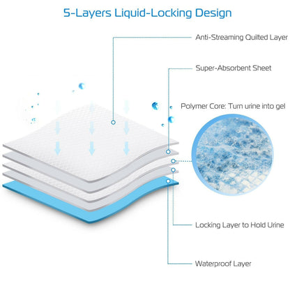 . Dog Training Pads – 50pcs Super-Absorbent 24x18in Puppy Pee Pads - GoTypical