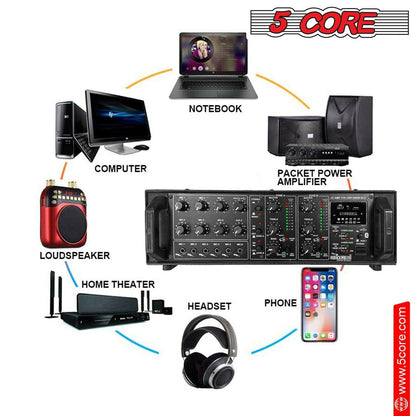 5 Core 500W PA Amplifier – Rack Mount Home Audio DJ Stereo Receiver - GoTypical