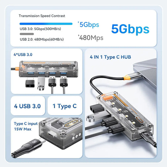 Type C HUB 4 in 1 USB C to USB 3.0 Transparent Punk Docking Station Splitter Adapter For MacBook Laptop iPhone Samsung