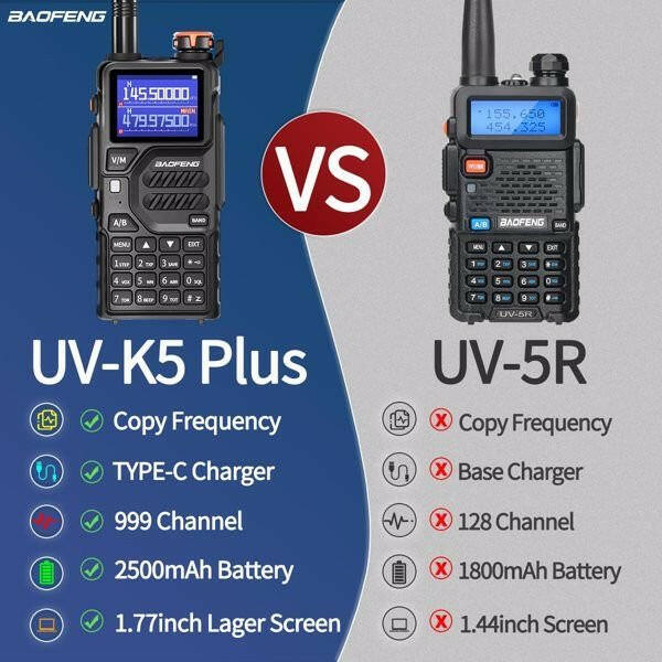 . BAOFENG K5PLUS 10W Ham Radio – Long Range Portable Walkie Talkie - GoTypical