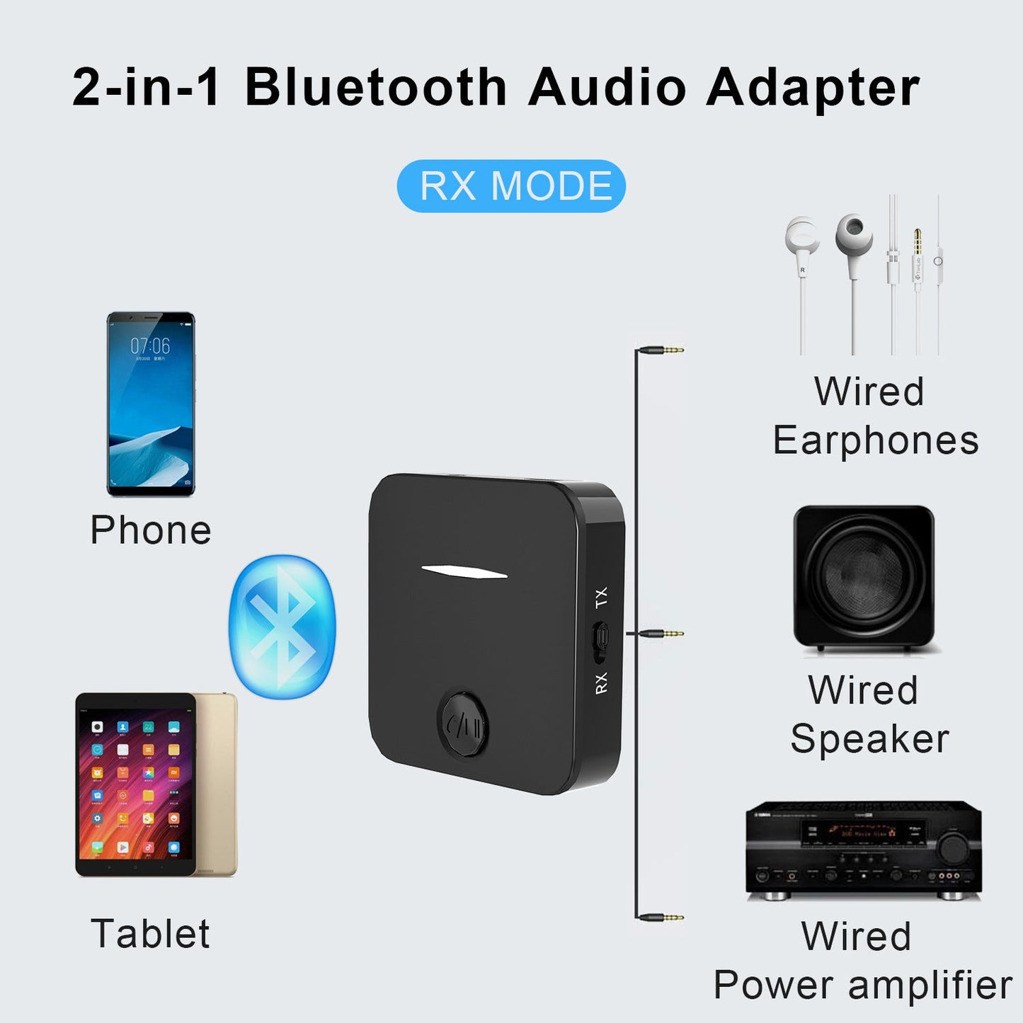Bluetooth audio receiver transmitter adapter, MIC 2 - in - 1 car speaker - GoTypical