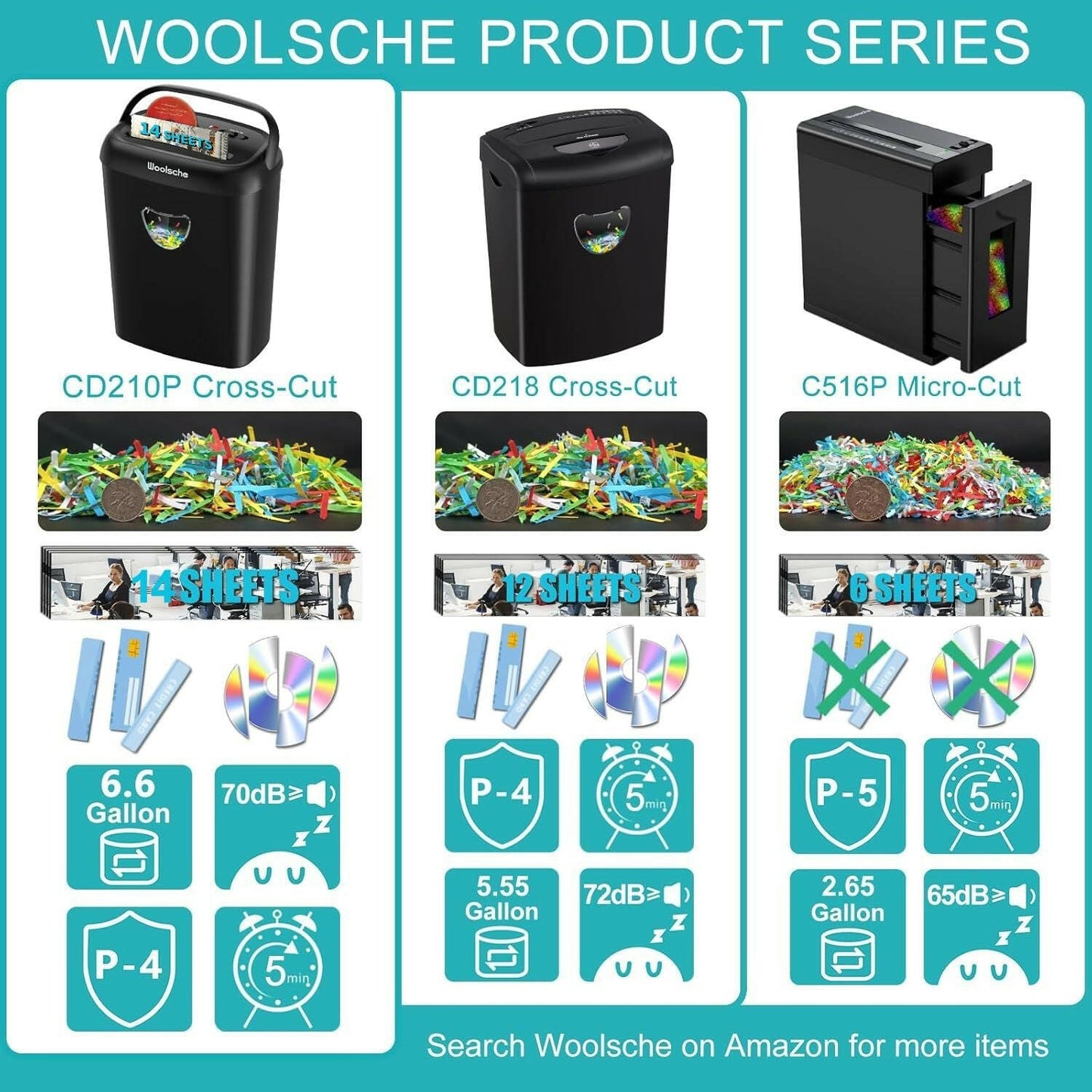 Cross Cut Paper Shredder – 14-Sheet Capacity Jam-Proof with 6.6 Gallon Basket - GoTypical