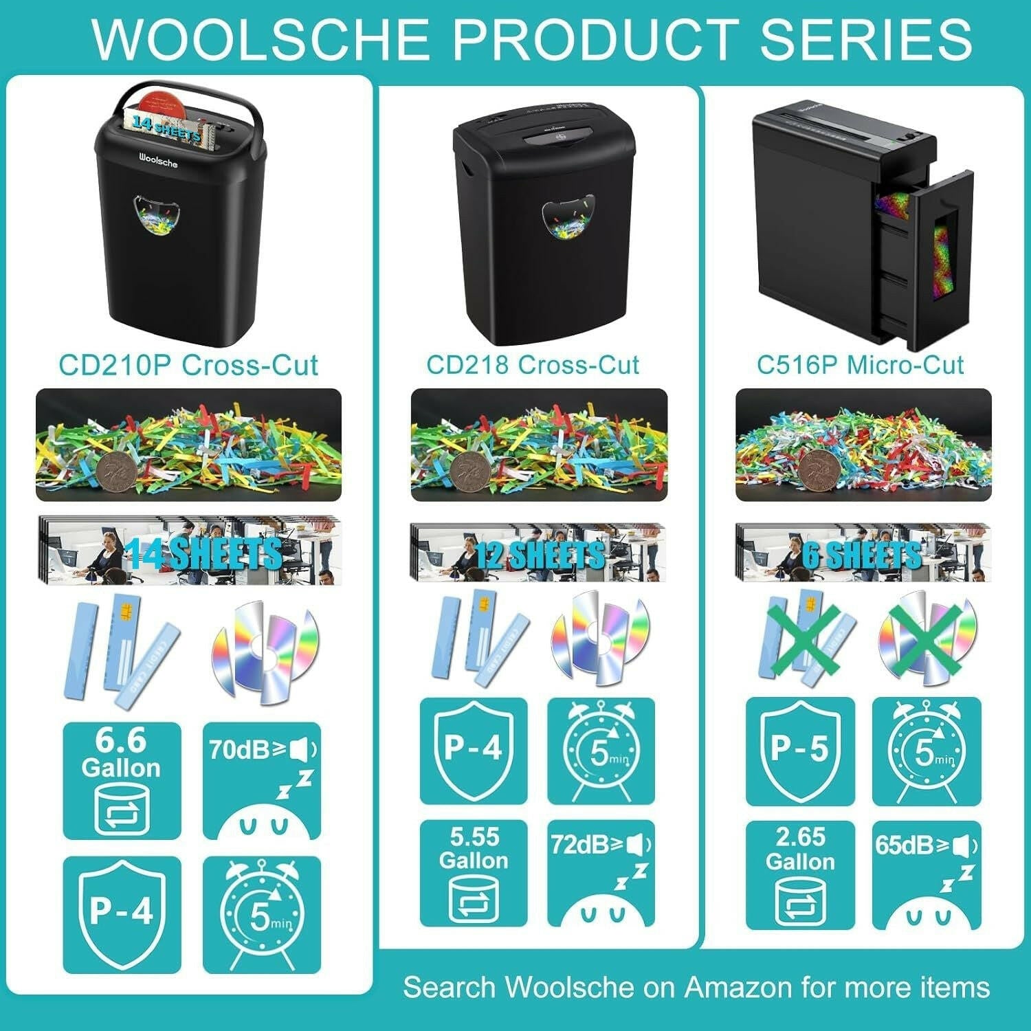 Cross Cut Paper Shredder – 14-Sheet Capacity Jam-Proof with 6.6 Gallon Basket - GoTypical