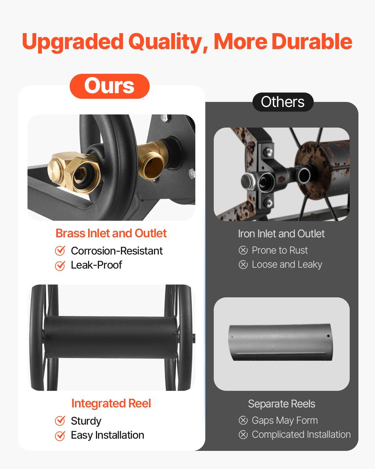 Wall Mounted Garden Hose Reel 125ft 5/8 in Hose Holder Brass Fitting & Basket - GoTypical