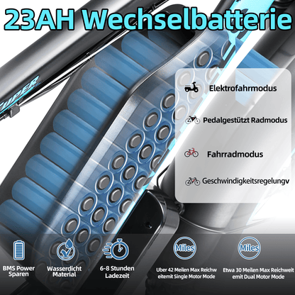 Electric Bike KETELES 48V 23AH Dual Motor 1000W x2 26" Fat Tire MTB - GoTypical