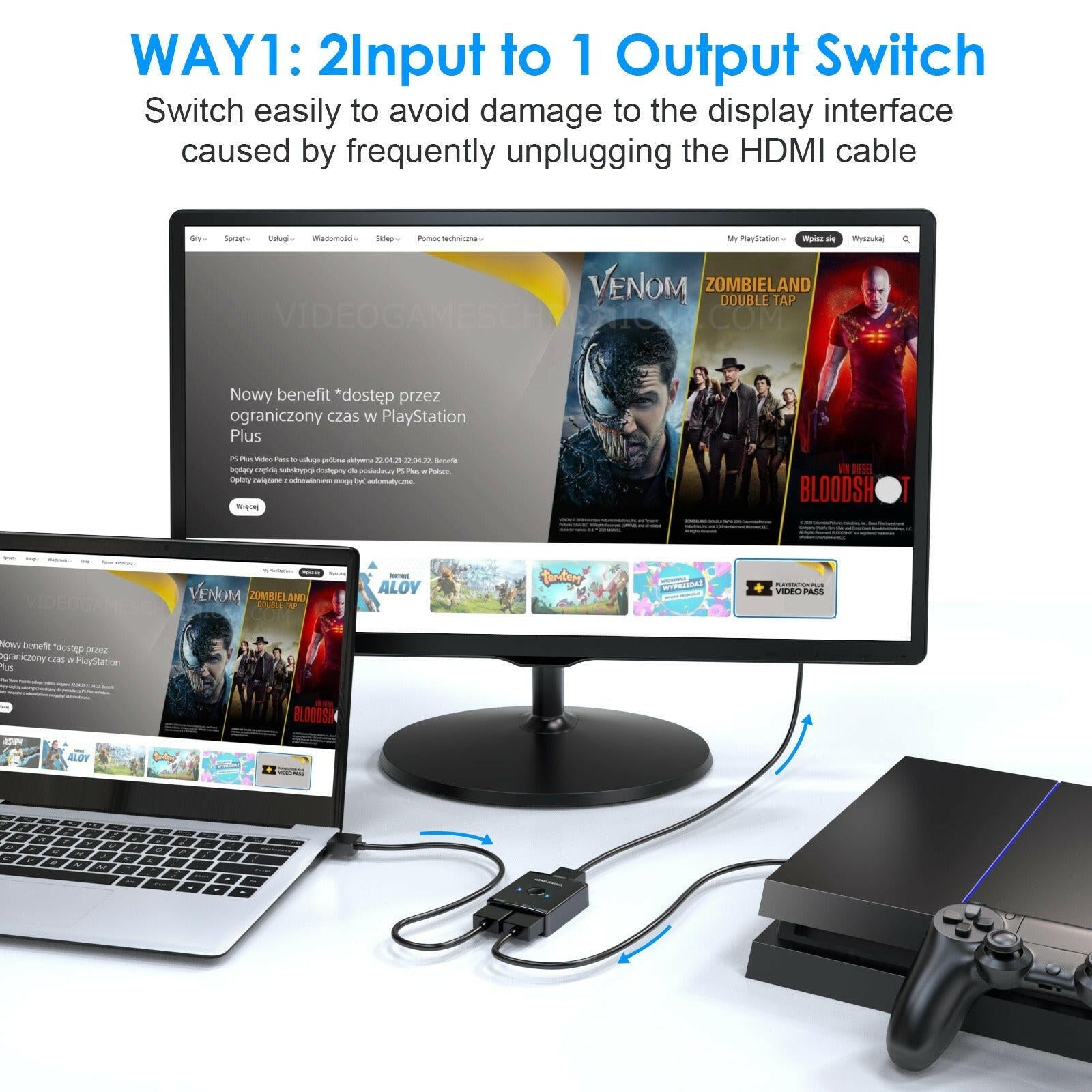 . HDMI Switch – Two In One Out 4K Bidirectional Screen Divider - GoTypical