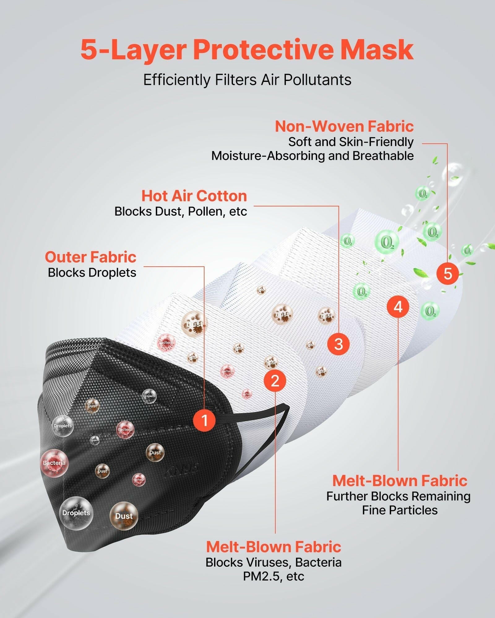 KN95 Face Mask – 5-Layer Respirator with Adjustable Nose Clip 50-Pack - GoTypical