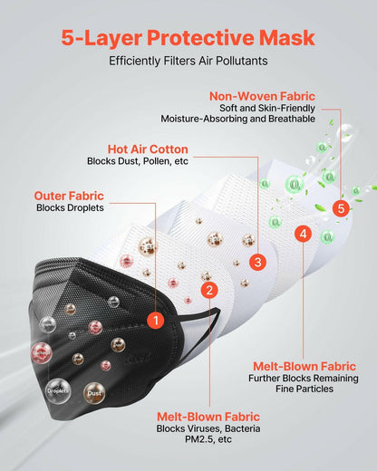 KN95 Face Mask – 5-Layer Respirator with Adjustable Nose Clip 50-Pack - GoTypical