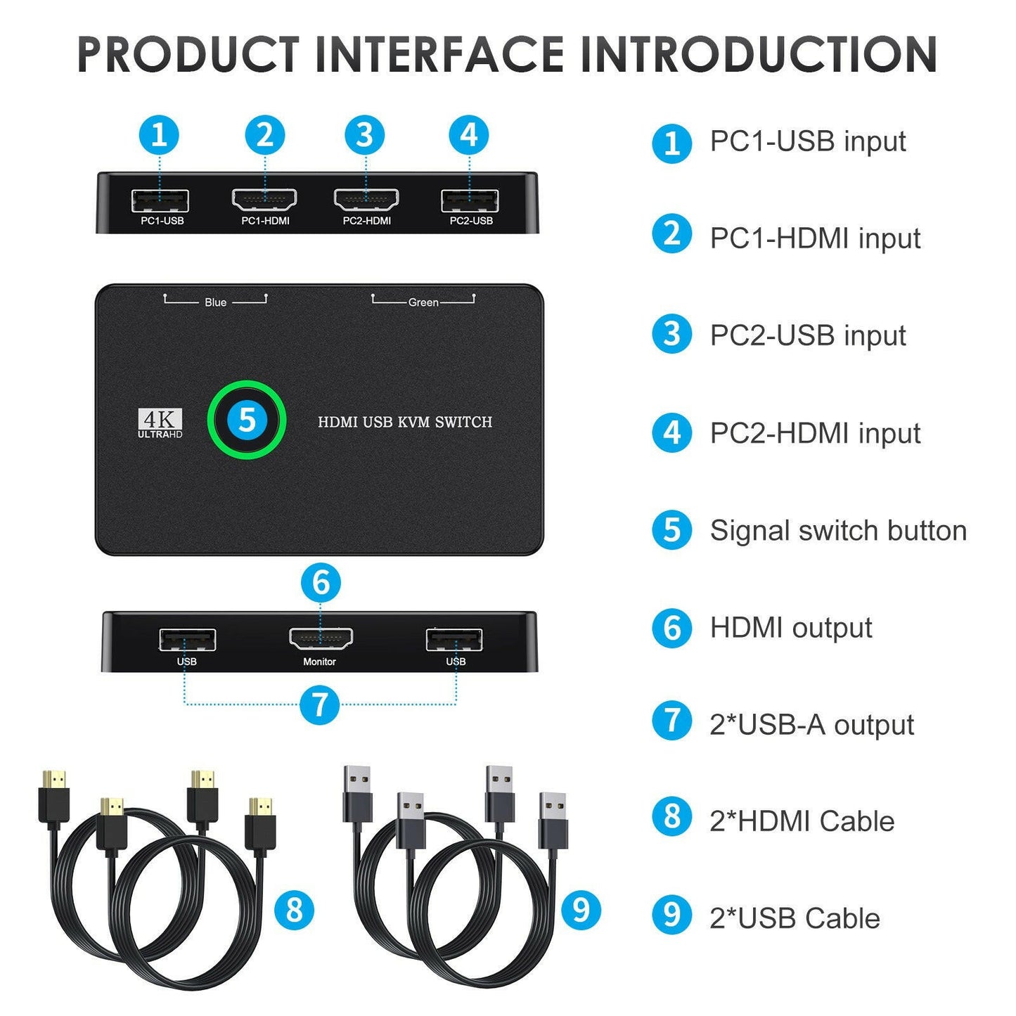 . KVM Switch for 2 Computers – USB HDMI Dual Computer Sharing - GoTypical