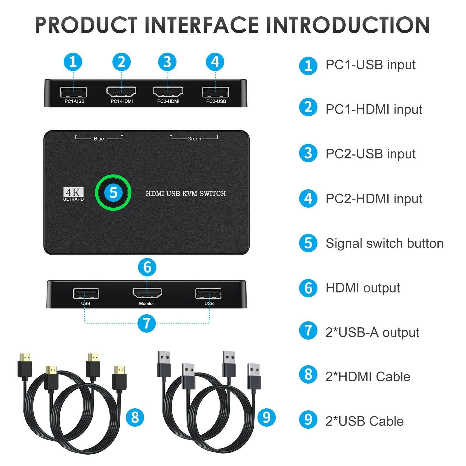 . KVM Switch for 2 Computers – USB HDMI Dual Computer Sharing - GoTypical
