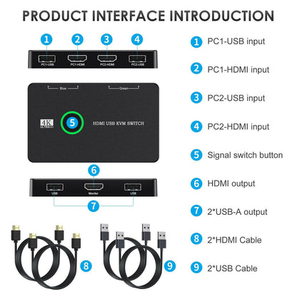 . KVM Switch for 2 Computers – USB HDMI Dual Computer Sharing - GoTypical