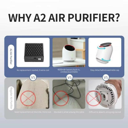 . Mini Air Purifier – Portable USB Rechargeable HEPA Filter - GoTypical