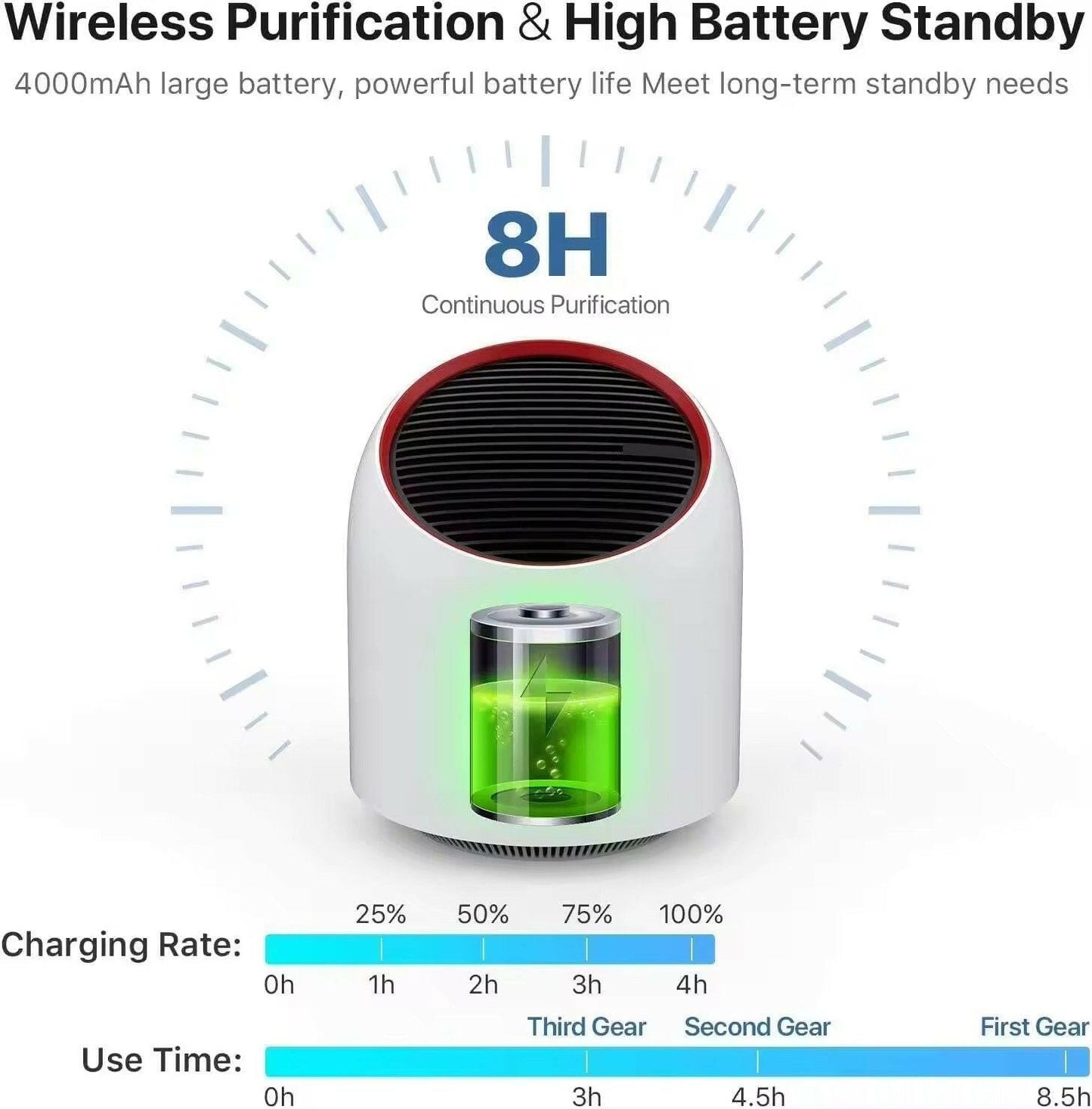. Mini Air Purifier – Portable USB Rechargeable HEPA Filter - GoTypical