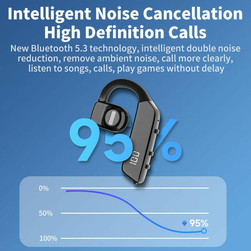 OWS Air Conduction Bluetooth Earphones – Hanging Ear, Low Latency - GoTypical