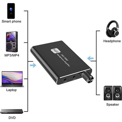 . Portable HiFi Headphone Amplifier – Aluminum, Rechargeable Battery - GoTypical