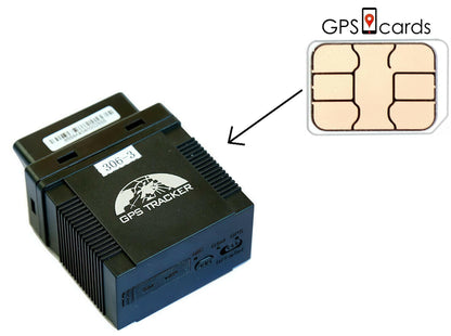 Tracking SIM Card for GPS Devices – Real-Time Connectivity for Iridium Trackers - GoTypical