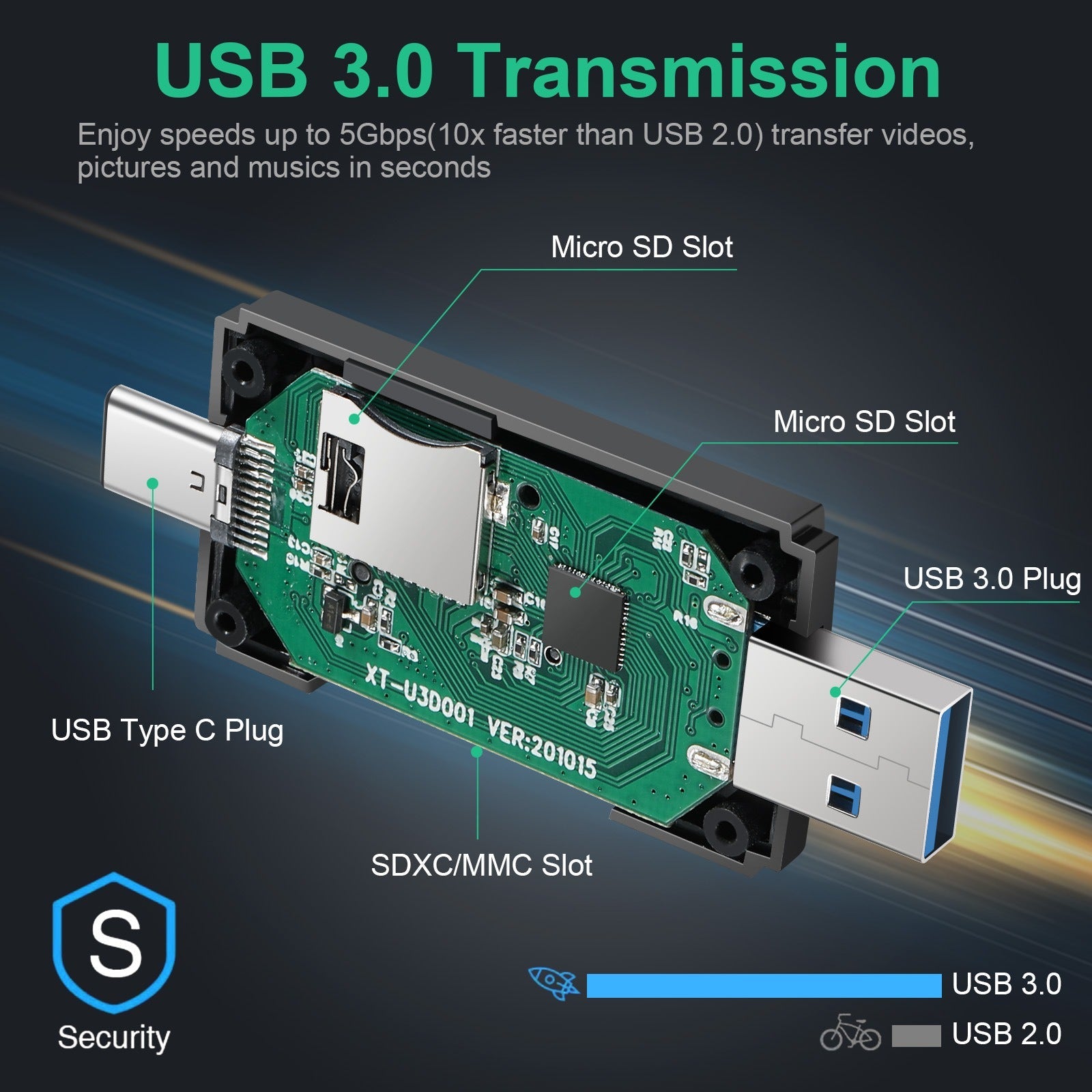 Type - C card reader USB 3.0 card reader all in one compatible with OTG card reader for mobile phones - GoTypical