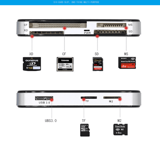 . USB 3.0 Memory Card Reader Adapter – 5GBPS Fast Data Transfer - GoTypical