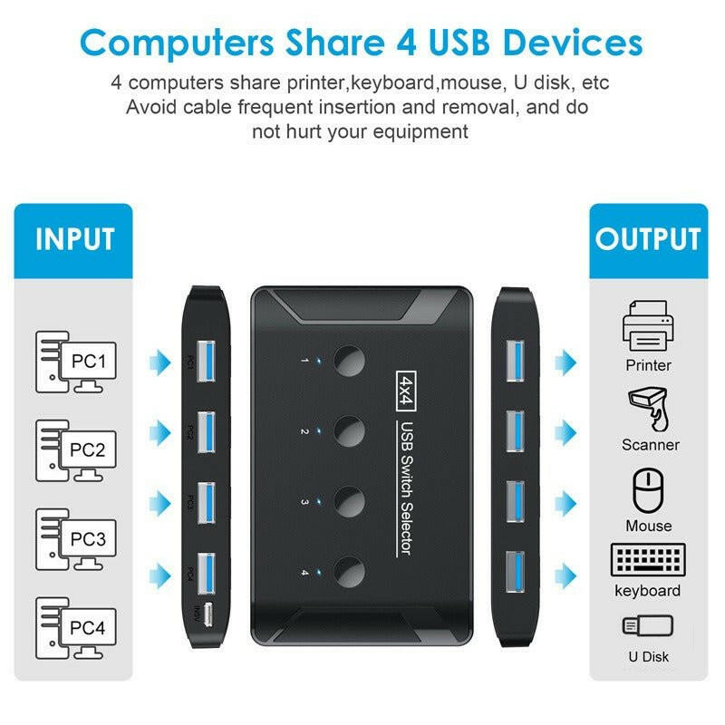 . USB 3.0 Multi Interface Hub – 4 In 4 Out Printer Sharer Switch - GoTypical
