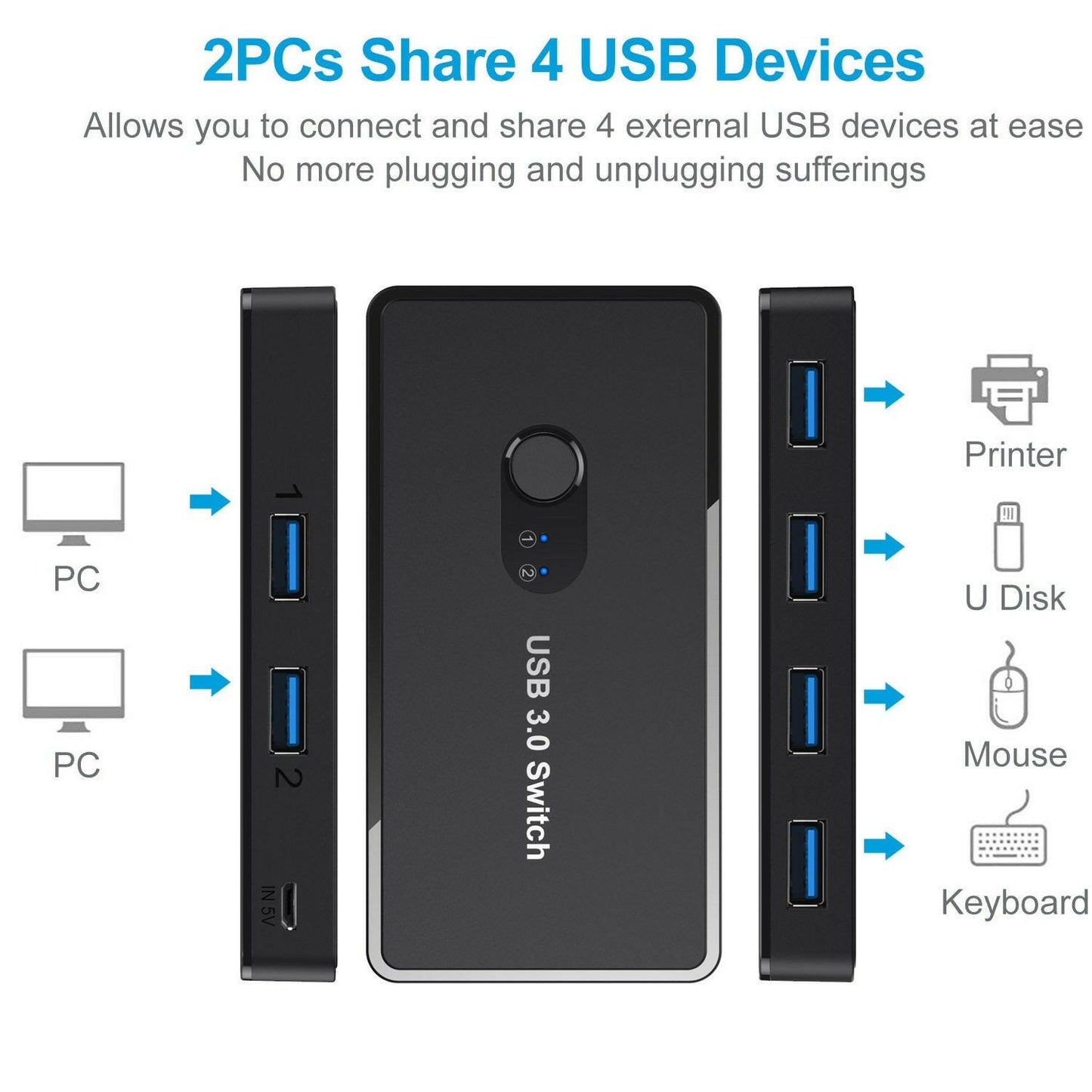 . USB 3.0 KVM Switch – 4-Port Printer Sharer for 2 Computers - GoTypical